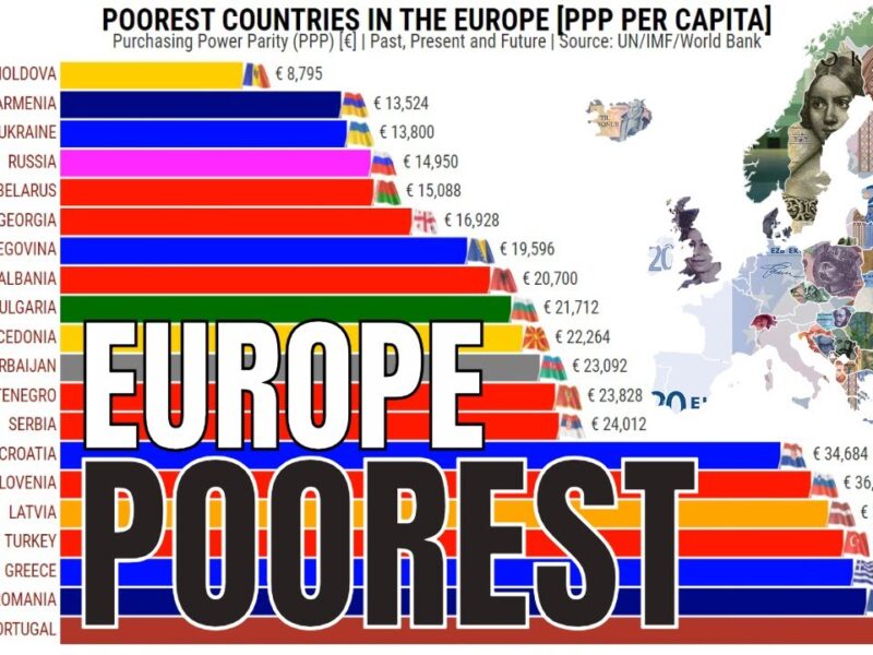 poorest countries in europe